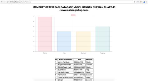 Cara Membuat Grafik Dari Php Dan Database Mysql Dengan Chart Js