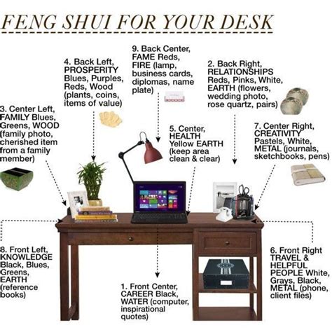 Feng Shui Your Office Position Feng Shui Your Desk By Clarabow80 On