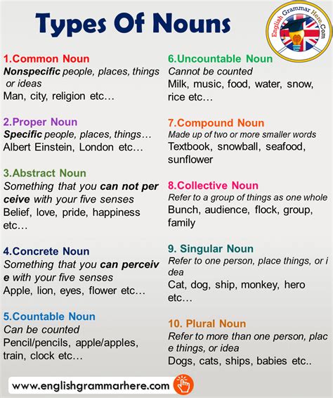 Examples Of Proper Noun English Grammar Here