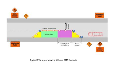 Temporary Traffic Management Plan And Method Statement For Construction