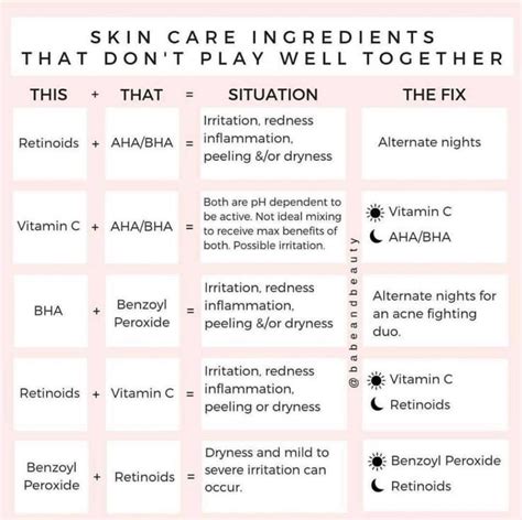 Dont Mix These Skincare Ingredients Skincare Ingredients Face Skin