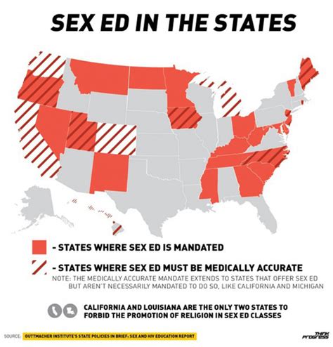 Sex Education Or Sex Ignorance Huffpost Latest News