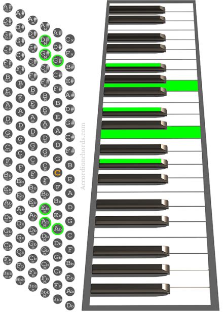 How To Play An Abmaj79 Chord On Accordion Chord Chart