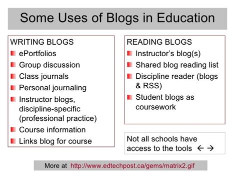 Using Student Blogs As Reflective Practice