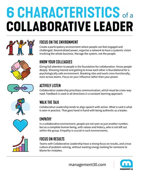 Collaborative Leadership Management 30