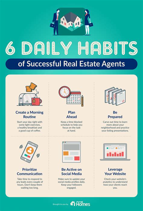 Successful Real Estate Agent Daily Schedule Maderes