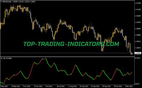 Adx Color • Best Mt4 Indicators Mq4 And Ex4 • Top Trading