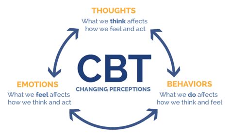You might be missing important information that would help you with decisions. Cognitive Behavioral Therapy (CBT) - Robert DeSalvo ...