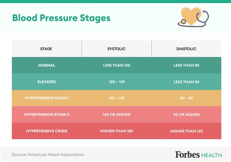 Blood Pressure Chart By Age And Weight Netopec
