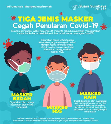 Download gambar kartun coronavirus covid 19 png transparent. Poster Corona Kartun Pakai Masker - Penelusuran