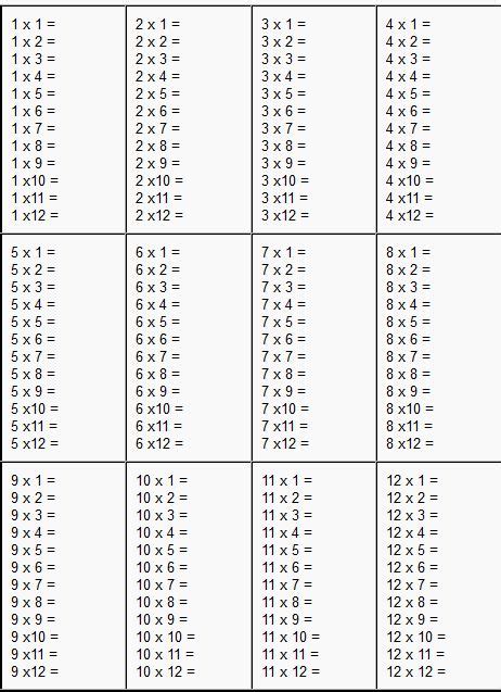 Times Tables Worksheets 1 12 Multiplication Worksheets Printable