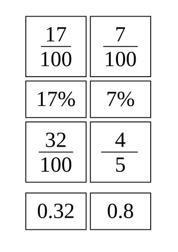 Fractions Decimals And Percentages Cards Teaching Resources
