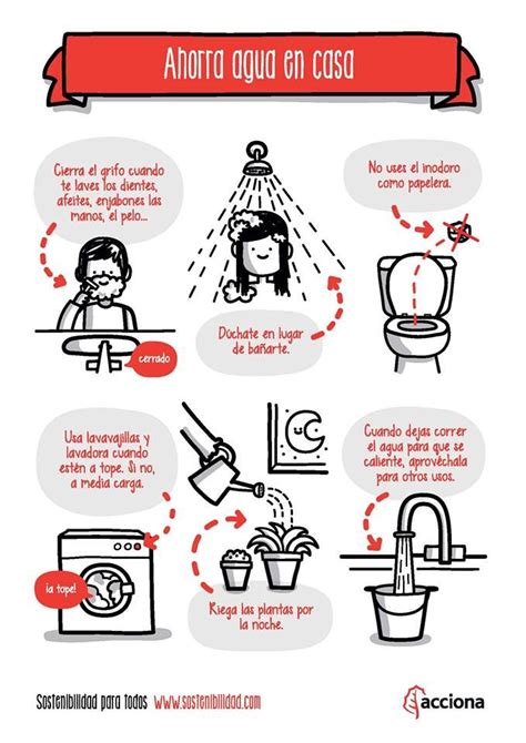10 Ejemplos Ahorro Dibujos Del Cuidado Del Agua