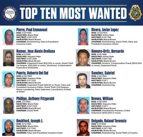Check spelling or type a new query. Florida CFO Releases List of Top 10 Most Wanted Insurance Fraudsters
