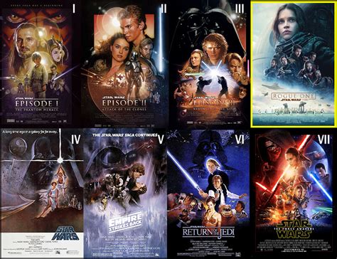All Star Wars Movie Order Kazorax