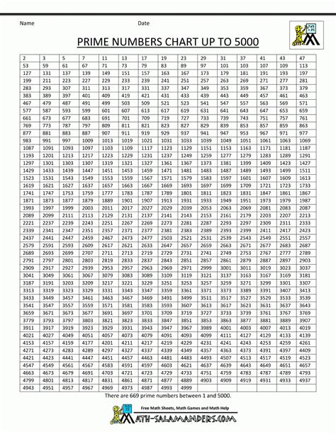 Printable Prime Number Chart