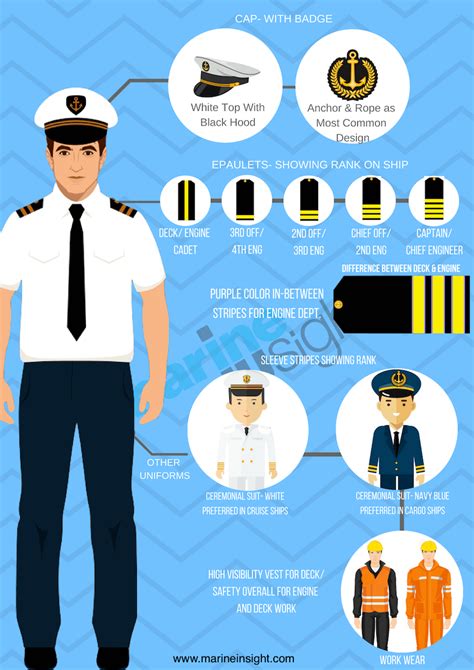A Guide To Merchant Navy Uniform Merchant Navy Navy Uniforms