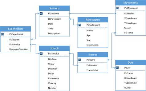 Relational Data Model Diagram