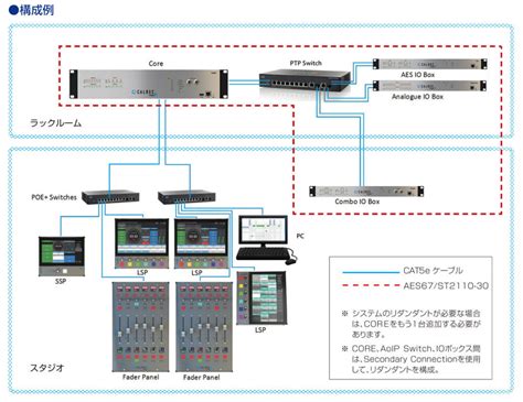 ネットワーク Calrec ヒビノインターサウンド株式会社