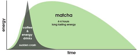 Matcha And Caffeine Zen Green Tea