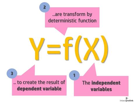 Six Sigma Problem Functions Yfx Intact Prolink