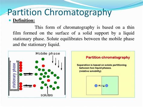 Ppt Classification Of Chromatography Powerpoint