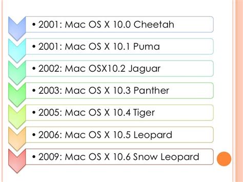 Historia Y Evolución Del Sistema Operativo Mac Os