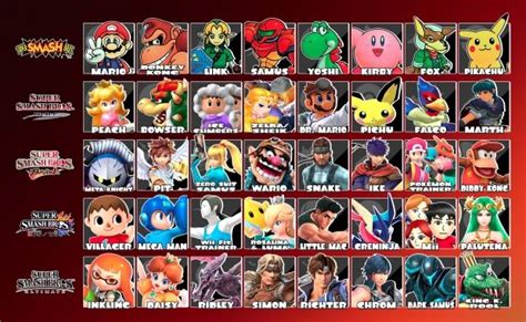 The First 8 Newcomers From Every Super Smash Bros Game