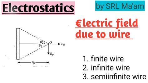 Electrostatics Electric Field Due To Finite Wire Infinite Wire