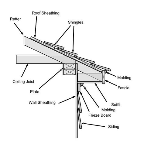 How To Install Soffit