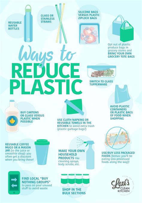 Ways To Reduce Plastic Reducewaste Plasticfree Cleanliving