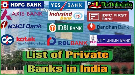 Top 20 Private Sector Banks In India List Of Private Banks In India