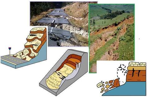 Landslides Earth Changes And The Pole Shift