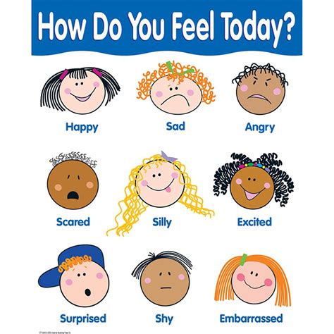 How Are You Feeling Today Basic Skills Chart Emociones Preescolares