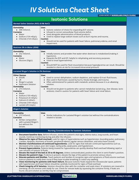 Iv Fluids And Solutions Guide And Cheat Sheet 2020 Update Laptrinhx