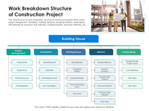 Work Breakdown Structure Of Construction Project Presentation