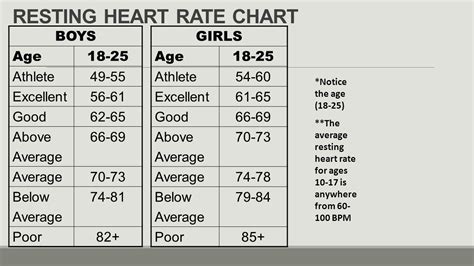 20 Luxury Blood Pressure Chart By Age And Height And Weight