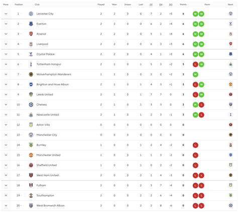 Premier League Table Latest Standings After Liverpool Beat Chelsea And