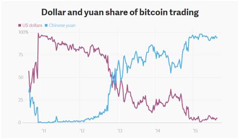 Digital assets can be privately traded to maintain privacy, to avoid an impact on the coin. Bitcoin is Undervalued as Volumes of Over-The-Counter and Exchange Markets in China Show