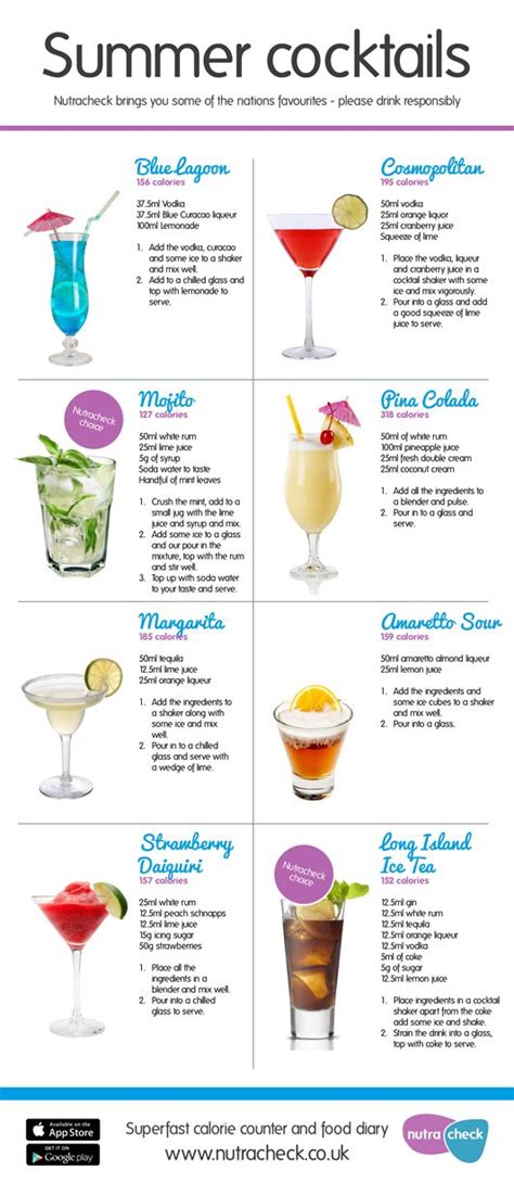 Steps To Make Popular Cocktails List