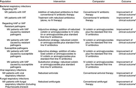 Population Intervention Comparison Outcome Framework Download Table