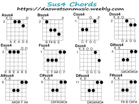 Sus4 Guitar Chords And How They Are Made