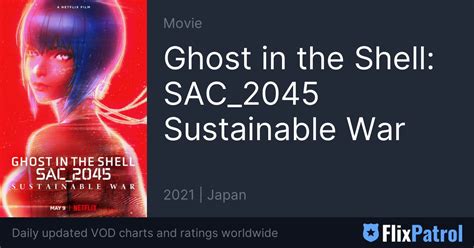 Ghost In The Shell Sac2045 Sustainable War Flixpatrol