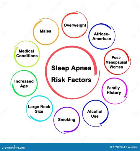 Risk Factors For Sleep Apnea Stock Illustration Illustration Of 1945