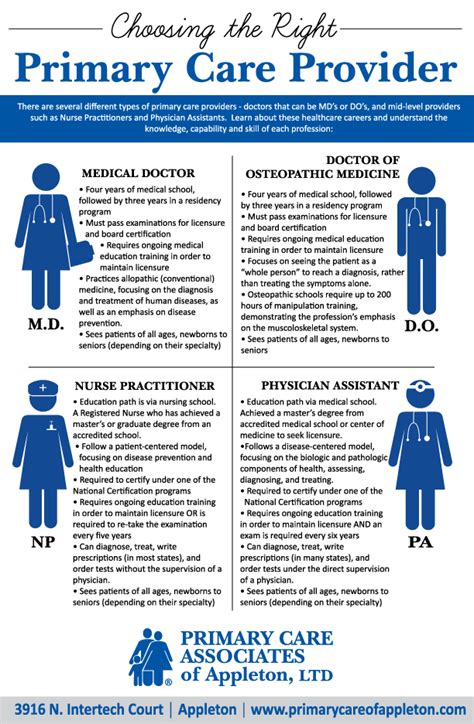 Primary Care Associates Of Appleton Primary Care Associates Of Appleton