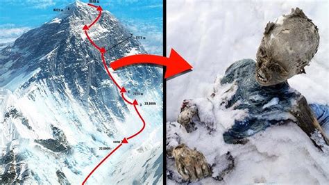 Mount Everest Dead Body Landmarks