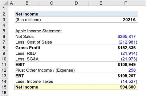 What Is Net Income After Tax Earnings Formula Calculator
