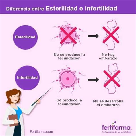 Diferencia Entre Infertilidad Y Esterilidad Fertifarma