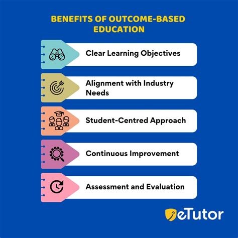 Why Outcome Based Learning Is The Future Of Education E Tutor Blog