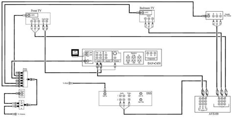 1982 airstream motorhome battery wiring diagram. winegard antenna - Gulf Stream Owners RV Forum